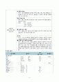 간호,case study,성인(응급실),저혈당증 (hypoglycemia) 3페이지