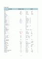 간호,case study,성인(응급실),충수염 (appendicitis) 3페이지