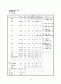 간호,case study,성인(병동),위의 악성 신생물 (위암) (Malignant neoplasm of body of stomach) 20페이지