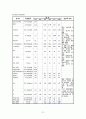 간호,case study,성인(병동),위의 악성 신생물 (위암) (Malignant neoplasm of body of stomach) 21페이지