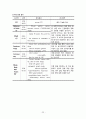 간호,case study,성인(병동),위의 악성 신생물 (위암) (Malignant neoplasm of body of stomach) 22페이지