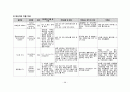 간호,case study,성인(병동),위의 악성 신생물 (위암) (Malignant neoplasm of body of stomach) 23페이지