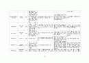 간호,case study,성인(병동),위의 악성 신생물 (위암) (Malignant neoplasm of body of stomach) 24페이지