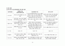 간호,case study,성인(병동),위의 악성 신생물 (위암) (Malignant neoplasm of body of stomach) 26페이지