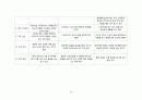 간호,case study,성인(병동),위의 악성 신생물 (위암) (Malignant neoplasm of body of stomach) 27페이지