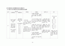 간호,case study,성인(병동),위의 악성 신생물 (위암) (Malignant neoplasm of body of stomach) 29페이지