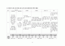 간호,case study,성인(병동),위의 악성 신생물 (위암) (Malignant neoplasm of body of stomach) 31페이지