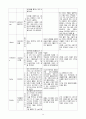 간호, case study, 성인, 악성 흑색종 (malignant melanoma) 14페이지