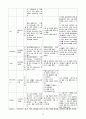 간호, case study, 성인, 악성 흑색종 (malignant melanoma) 15페이지