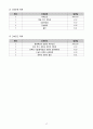 간호, case study, 성인, 악성 흑색종 (malignant melanoma) 17페이지