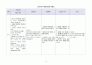 간호, case study, 성인, 악성 흑색종 (malignant melanoma) 19페이지
