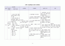간호, case study, 성인, 악성 흑색종 (malignant melanoma) 20페이지