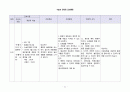간호, case study, 성인, 악성 흑색종 (malignant melanoma) 21페이지