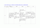 간호,case study,아동(영아기),신생아 황달 (neonatal jaundice) 14페이지