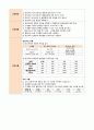 간호,case study,아동,herpangina,포진성구협염,acute pharyngitis,급성 인두염 1 4페이지