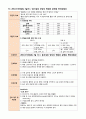 간호,case study,아동,herpangina,포진성구협염,acute pharyngitis,급성 인두염 1 6페이지