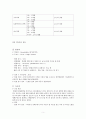 간호,case study,아동,Bronchiolitis,세기관지염 5페이지