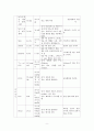 간호,case study,아동,Bronchiolitis,세기관지염 9페이지
