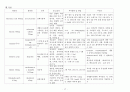 간호,case study,아동,Bronchiolitis,세기관지염 12페이지