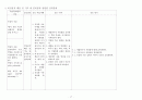간호,case study,아동,Bronchiolitis,세기관지염 17페이지