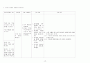 간호,case study,아동,Bronchiolitis,세기관지염 18페이지
