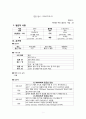 간호,case study,아동(유아기),herpangina,포진성구협염,acute pharyngitis,급성 인두염 1페이지