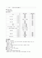 간호,case study,아동(유아기),herpangina,포진성구협염,acute pharyngitis,급성 인두염 2페이지