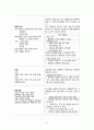 간호,case study,아동(유아기),herpangina,포진성구협염,acute pharyngitis,급성 인두염 14페이지