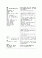 간호,case study,아동(유아기),herpangina,포진성구협염,acute pharyngitis,급성 인두염 16페이지