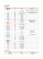간호,case study,아동(유아기),herpangina,포진성구협염,acute pharyngitis,급성 인두염 18페이지