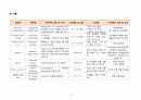 간호,case study,아동(유아기),herpangina,포진성구협염,acute pharyngitis,급성 인두염 19페이지