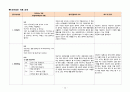 간호,case study,아동(유아기),herpangina,포진성구협염,acute pharyngitis,급성 인두염 20페이지
