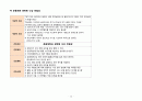 간호,case study,아동(유아기),herpangina,포진성구협염,acute pharyngitis,급성 인두염 26페이지