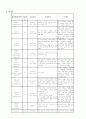 간호,case study,아동,폐렴,pneumonia 3페이지