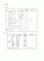 간호,case study,아동,폐렴,pneumonia 5페이지