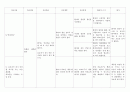 간호,case study,아동,폐렴,pneumonia 8페이지