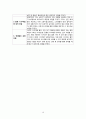 간호,case study,지역,중학교 10페이지