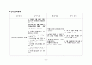간호,case study,지역,중학교 11페이지