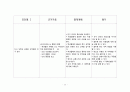 간호,case study,지역,중학교 12페이지