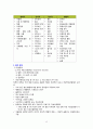 간호,case study,정신, 조현병, 우울증, depressive disorder, schizophrenia 12페이지