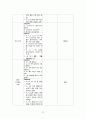간호,case study,정신, 조현병, 우울증, depressive disorder, schizophrenia 26페이지