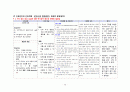 간호,case study,정신, 조현병, 우울증, depressive disorder, schizophrenia 28페이지