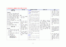 간호,case study,정신, 조현병, 우울증, depressive disorder, schizophrenia 30페이지