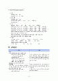 간호,case study,여성(병동), 난소 낭종(ovarian cystic tumor) 12페이지