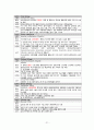 간호,case study,여성(병동), 난소 낭종(ovarian cystic tumor) 21페이지
