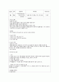 간호,성인(외과), 임상 실습 일지 6페이지