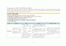 간호,사전 학습,신생아 중환자실,NICU 14페이지