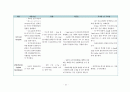 간호,사전 학습,신생아 중환자실,NICU 15페이지