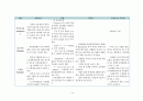 간호,사전 학습,신생아 중환자실,NICU 16페이지