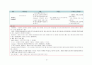 간호,사전 학습,신생아 중환자실,NICU 18페이지